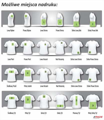 Umiejscowienie nadruku PADE 1